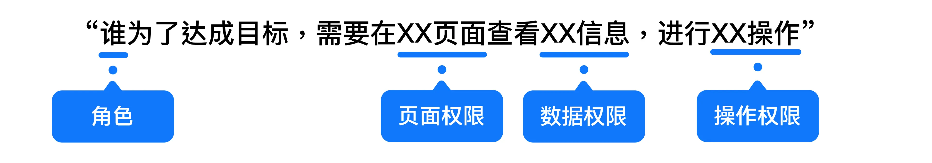 B端设计实战：基于角色%26属性的权限设计 | 人人都是产品经理 - 图26