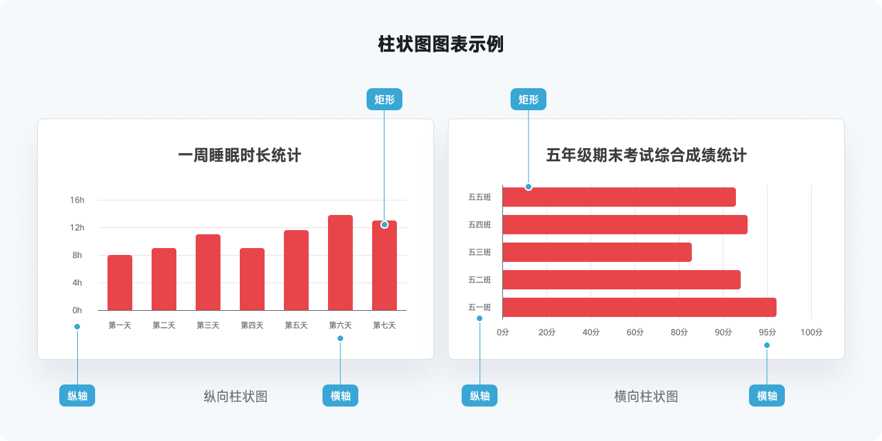 万字干货系列，爆肝的实用图表详解指南|平面-UI-网页|教程|酸梅干超人 - 原创文章 - 站酷 (ZCOOL) - 图30