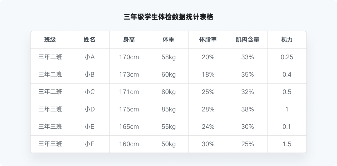 万字干货系列，爆肝的实用图表详解指南|平面-UI-网页|教程|酸梅干超人 - 原创文章 - 站酷 (ZCOOL) - 图6