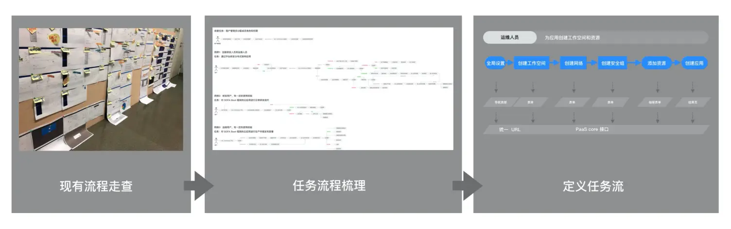 围绕应用生命周期的编排设计 | 人人都是产品经理 - 图20