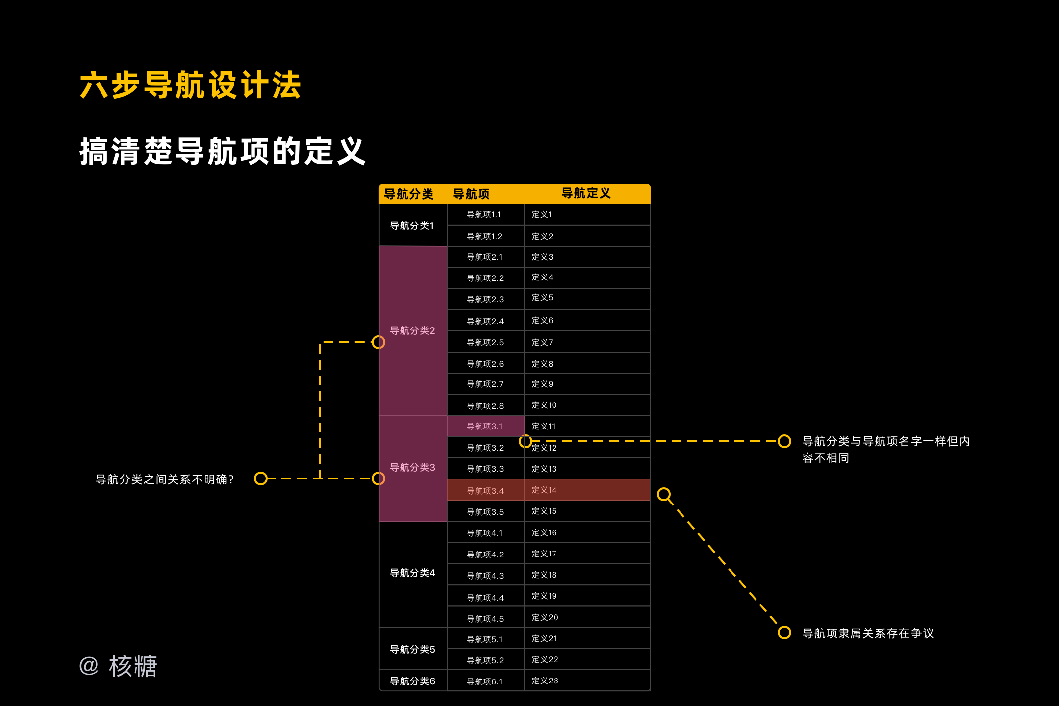 深度解析B端导航设计-交互篇  |  核糖bro（专业） - 图26