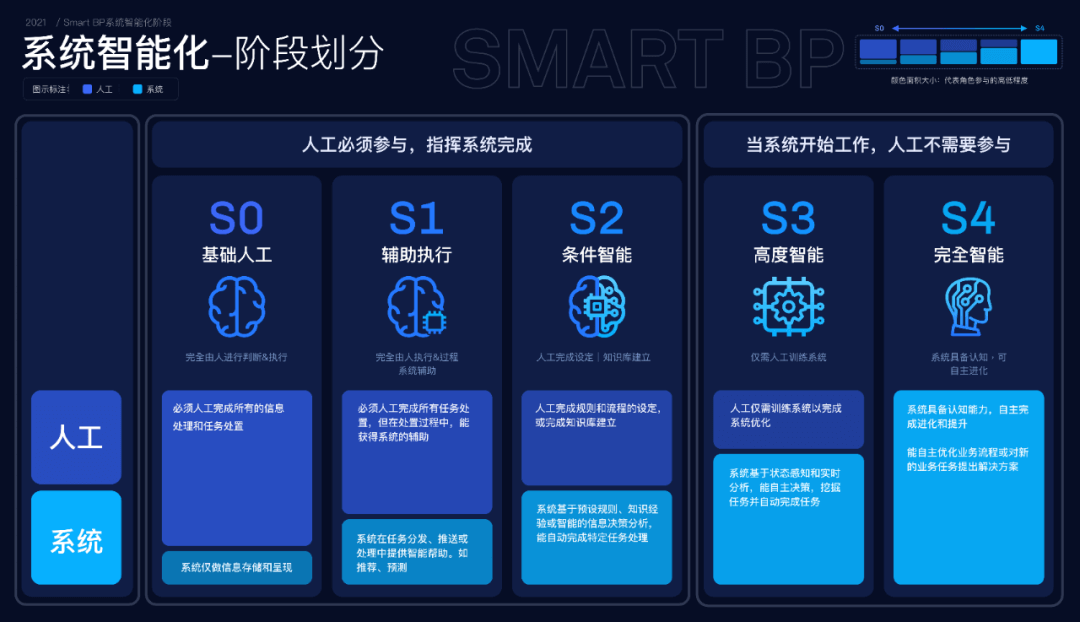 菜鸟设计年度回顾——这群设计师在2021年又为物流行业做了哪些改变？ - 图7