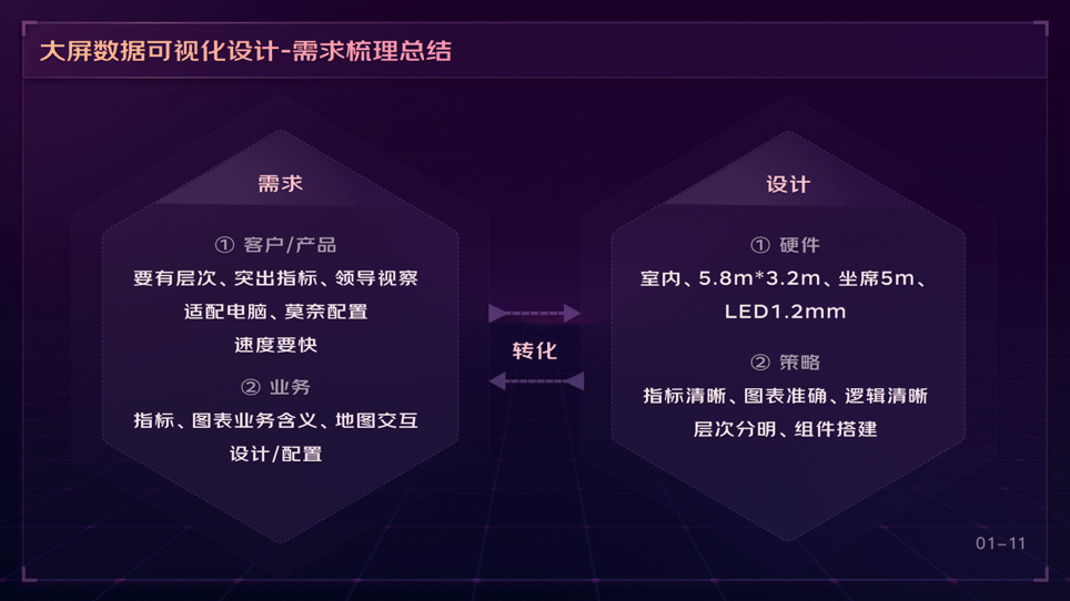 可视化大屏业务之「需求理解」（上） - 图12
