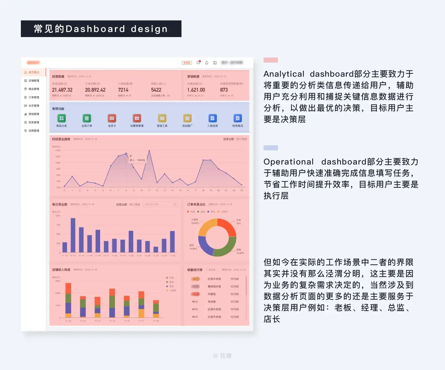 8000 字深度长文！B端数据可视化设计指南（信息图表篇） | 人人都是产品经理 - 图14