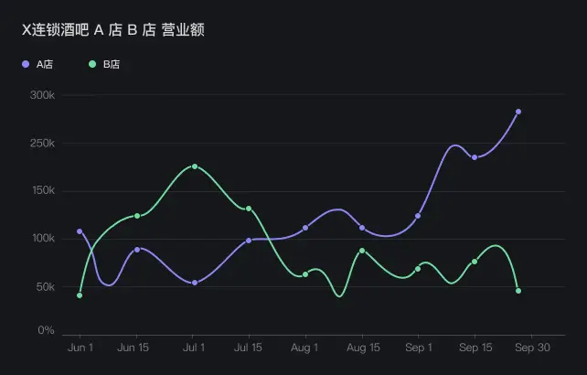 B端设计：数据可视化 (一) 图表选择篇 | 人人都是产品经理 - 图19