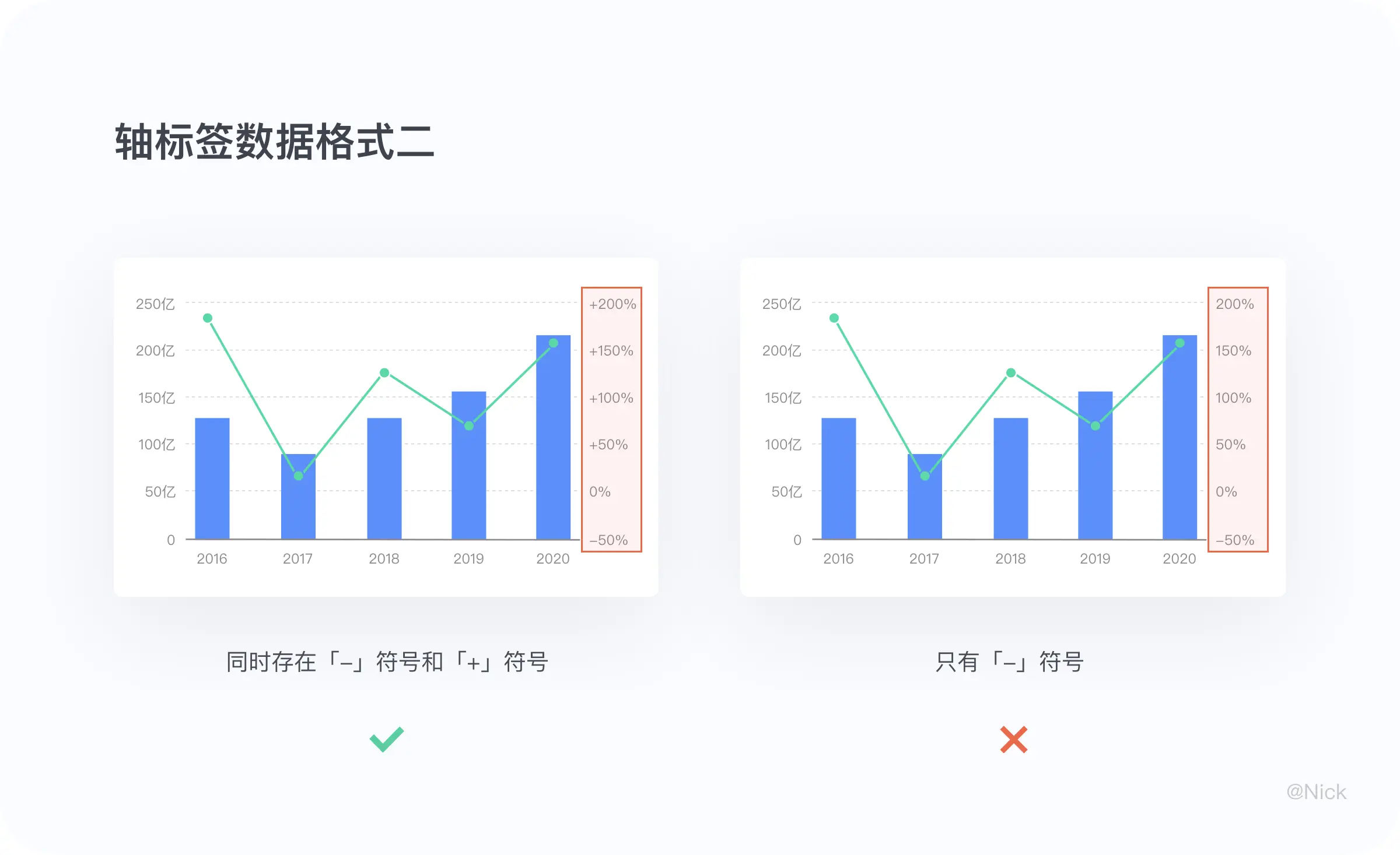 B端可视化：图表设计 | 人人都是产品经理 - 图26