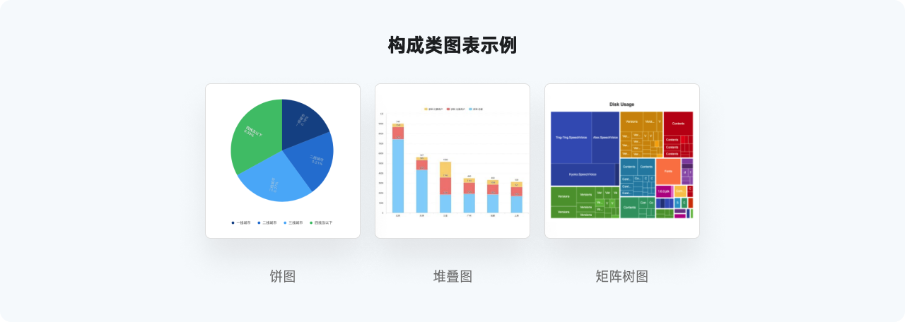 万字干货系列，爆肝的实用图表详解指南|平面-UI-网页|教程|酸梅干超人 - 原创文章 - 站酷 (ZCOOL) - 图58