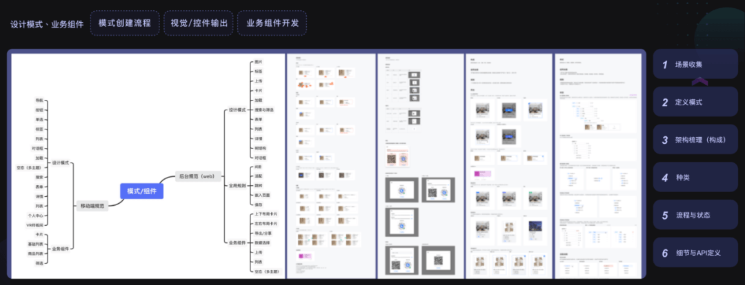 以房产业务为例分享SaaS业务设计心路 - 图19