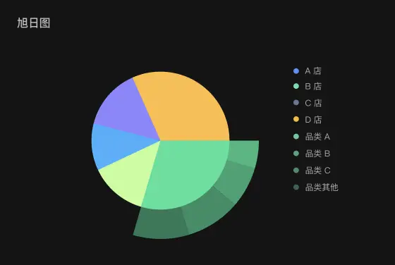 B端设计：数据可视化 (一) 图表选择篇 | 人人都是产品经理 - 图34