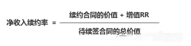 SaaS的关键指标有哪些？7200字详解计算公式 | 人人都是产品经理 - 图23