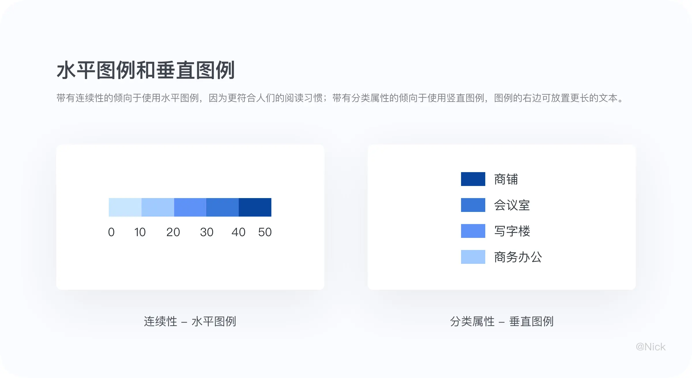 B端可视化：图表设计 | 人人都是产品经理 - 图30