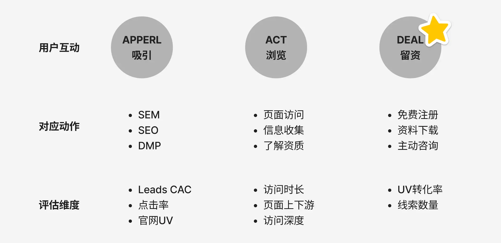 ToB企业官网，如何提升获客转化效率？| 策划思路 | 人人都是产品经理 - 图3