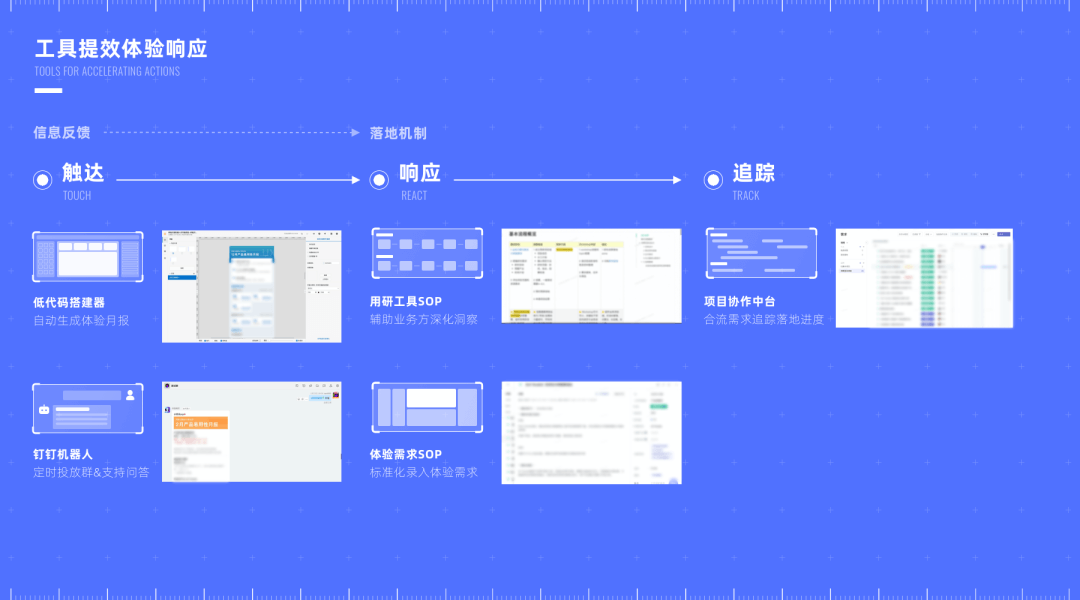 【作品集图表怎么画】打造 IoT 产品的「体验传感器网络」 - 图7