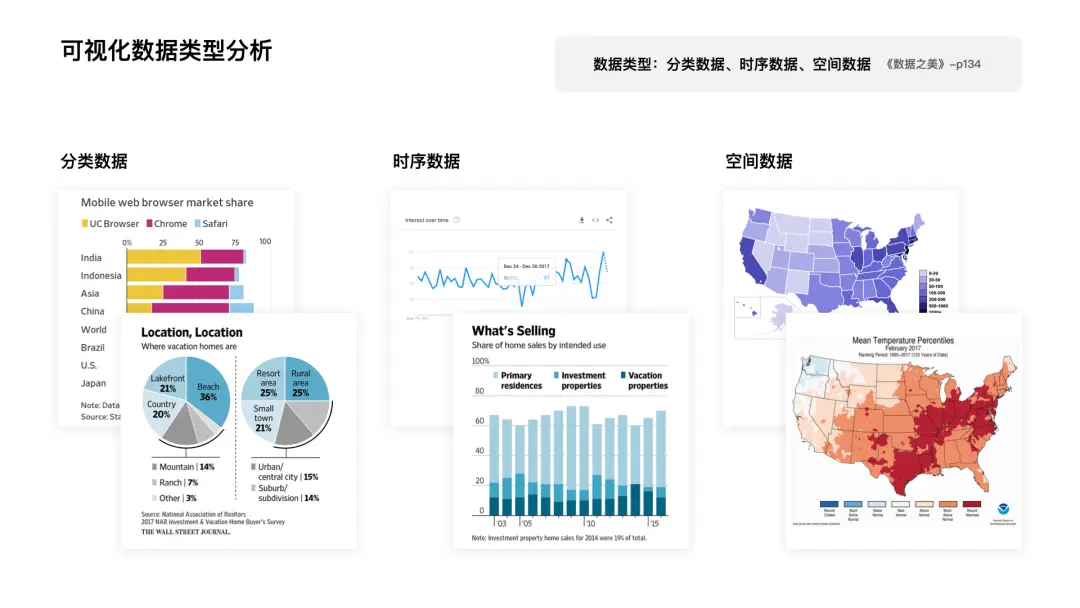 【图表色彩】可视化色彩设计指南 | 人人都是产品经理 - 图5