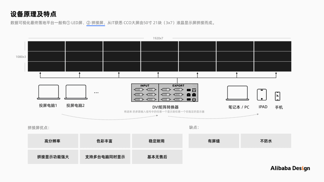 阿里巴巴设计师带来的数据大屏可视化设计的保姆级教程 - 图4