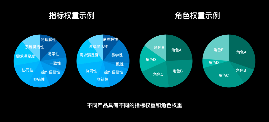 设计研究院 Vol.5 | B-Metric，企业产品体验度量极简指南 - 图10