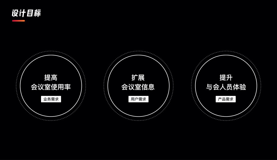 项目总结｜企业内部会议系统改版总结 | 人人都是产品经理 - 图4