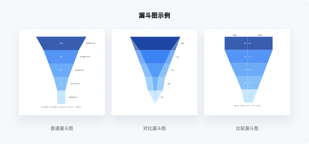 万字干货系列，爆肝的实用图表详解指南|平面-UI-网页|教程|酸梅干超人 - 原创文章 - 站酷 (ZCOOL) - 图44