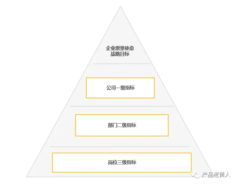 eHR：企业绩效管理系统设计 | 人人都是产品经理 - 图8