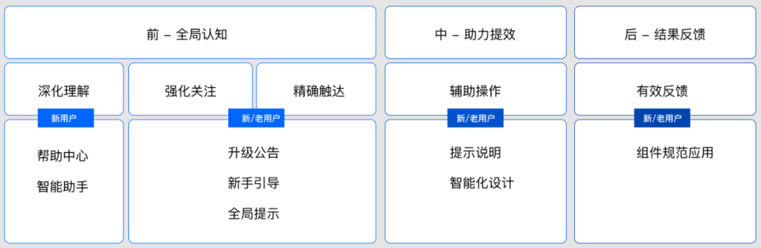 B端帮助体系二三事 - 图1