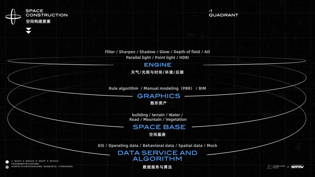 当设计遇见未来，元宇宙时代的设计基建者——2022阿里云设计中心年鉴 - 图41