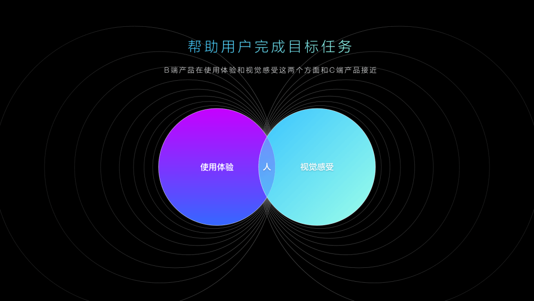 一篇文章带你深入了解"B端C化"的设计理念 - 图4