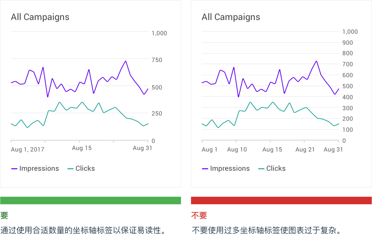 数据可视化设计师必备的图表规范指南 | 人人都是产品经理 - 图25