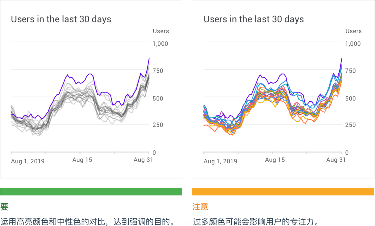 数据可视化设计师必备的图表规范指南 | 人人都是产品经理 - 图17