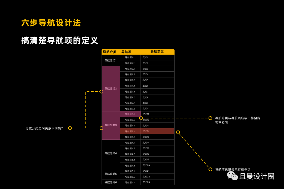 全面剖析讲解B端产品导航设计 - 图22