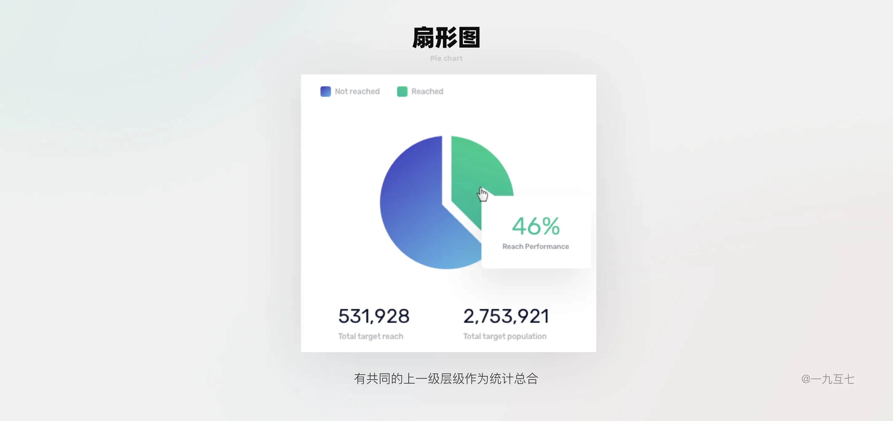 B端Dashboard设计指南（一） | 人人都是产品经理 - 图38