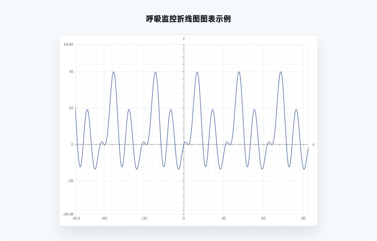 万字干货系列，爆肝的实用图表详解指南|平面-UI-网页|教程|酸梅干超人 - 原创文章 - 站酷 (ZCOOL) - 图37