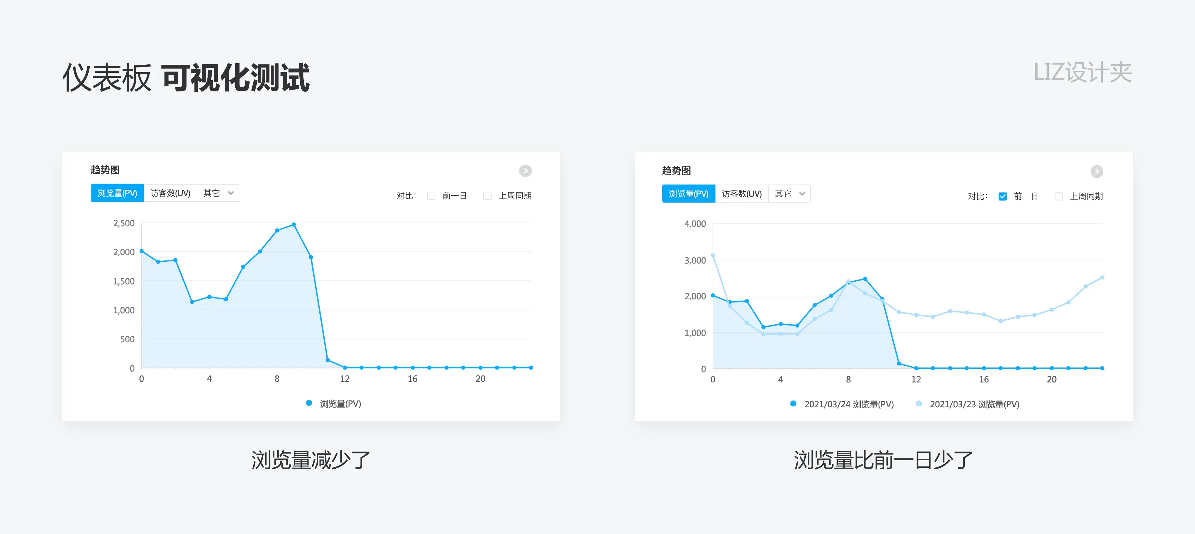 数据可视化：如何打造高效的仪表盘 | 人人都是产品经理 - 图40