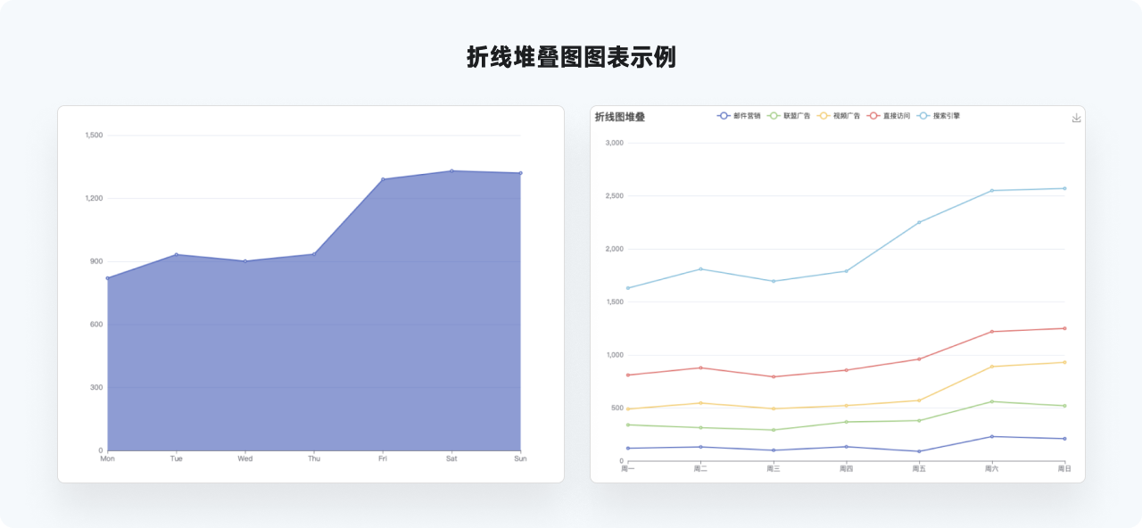 万字干货系列，爆肝的实用图表详解指南|平面-UI-网页|教程|酸梅干超人 - 原创文章 - 站酷 (ZCOOL) - 图38