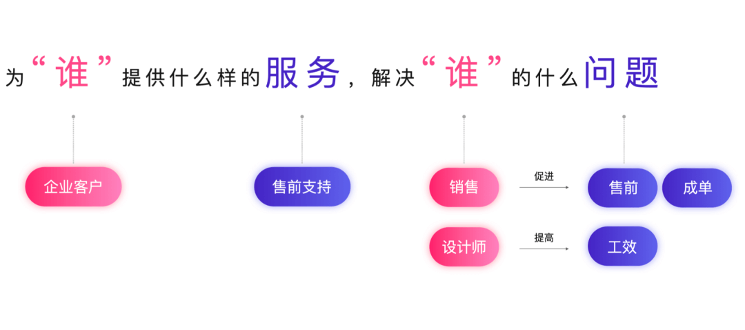 如何让过往案例再发光发热 - 神奇盒·案例库 - 图4