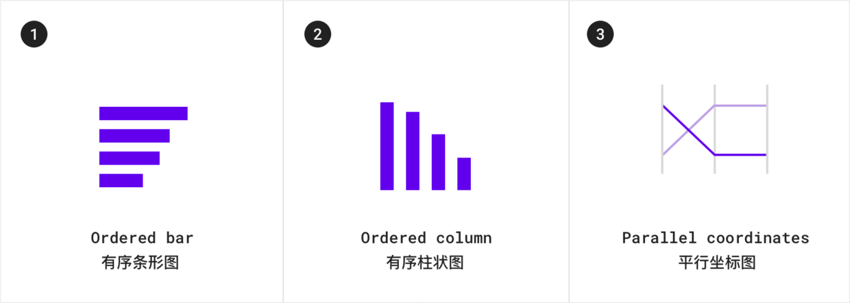 数据可视化设计师必备的图表规范指南 | 人人都是产品经理 - 图4