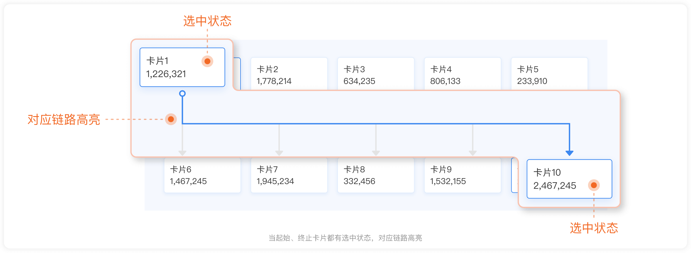 JELLY | 数据流转可视化探索 - 图28