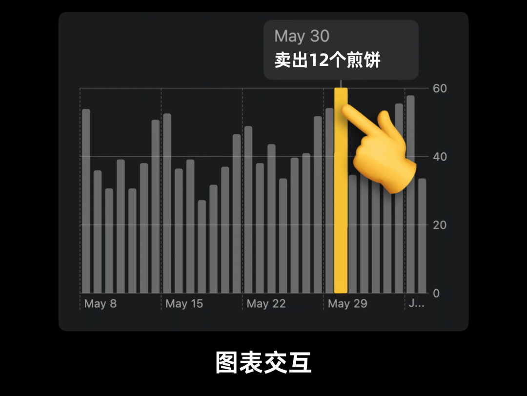 WWDC22:苹果设计师怎么做数据可视化？ - 图10