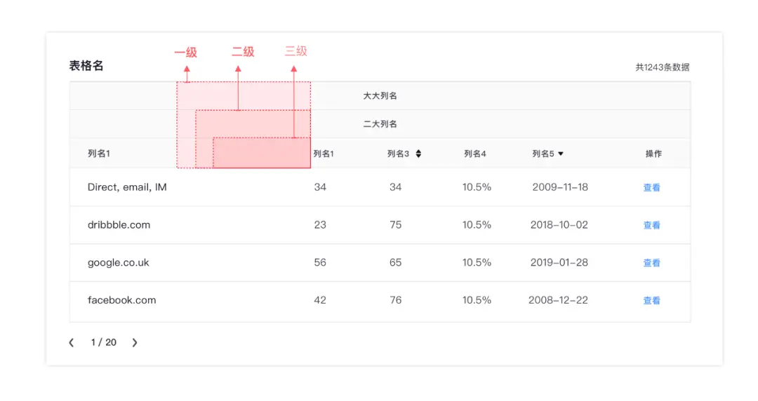 B端设计｜数据展示控件应用 | 人人都是产品经理 - 图4