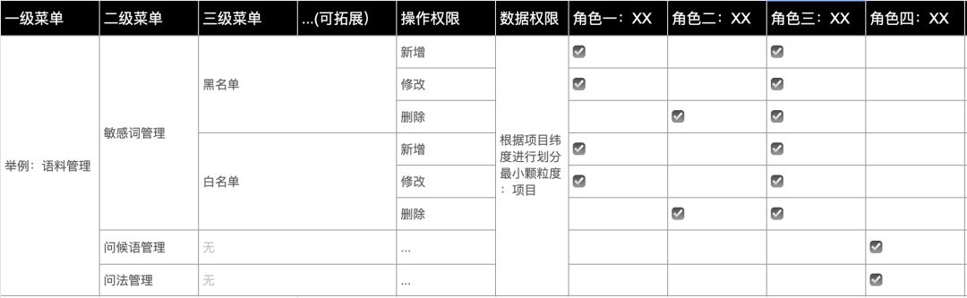 权限设计指南 - 图20