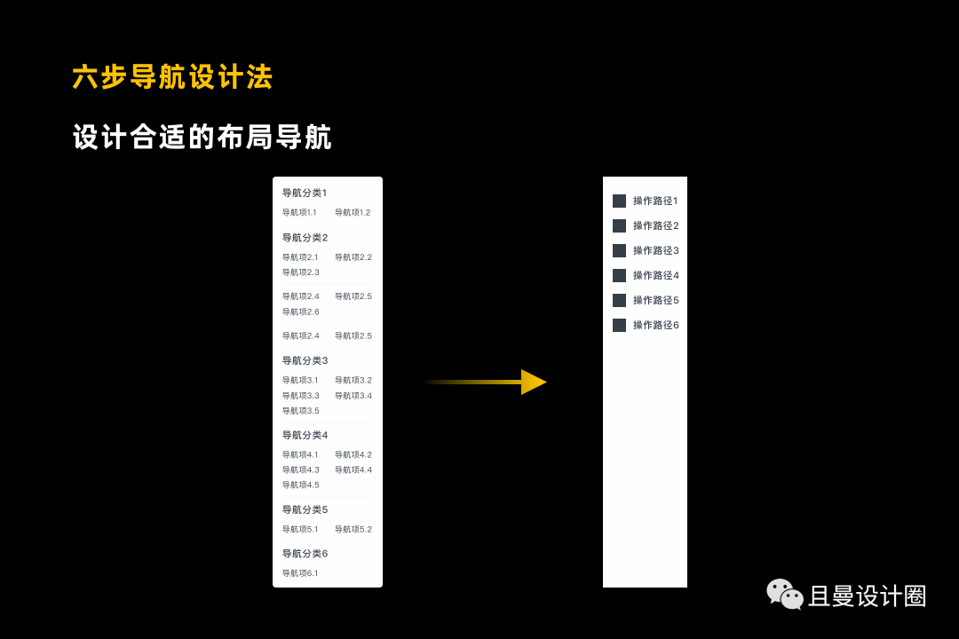 全面剖析讲解B端产品导航设计 - 图30