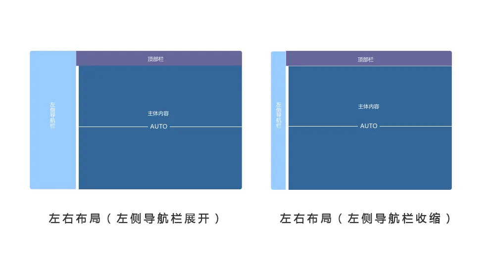 B端产品从0到1设计规范，看这篇就够了 | 人人都是产品经理 - 图8