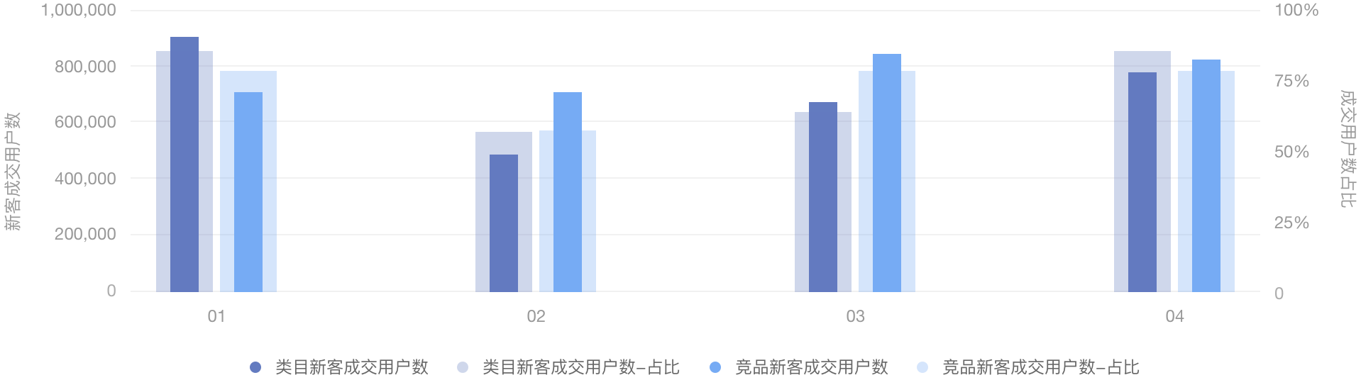 【图表】JELLY | 数据可视化图表应用 - 图13