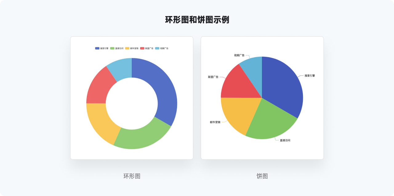 万字干货系列，爆肝的实用图表详解指南|平面-UI-网页|教程|酸梅干超人 - 原创文章 - 站酷 (ZCOOL) - 图59