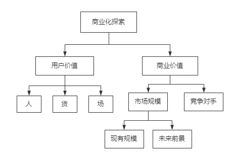 复盘：一个数据分析类产品从0-1的建设全流程 「作品集框架、c端也适用」 - 图3