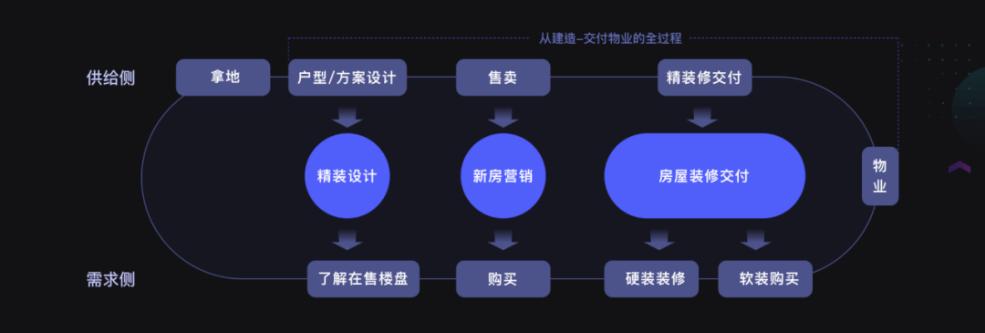 以房产业务为例分享SaaS业务设计心路 - 图1