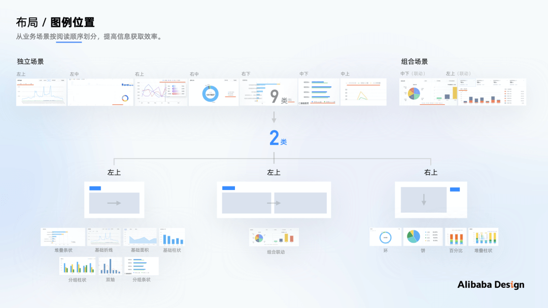 如何做B端体验标准化：以数据可视化场景为例 - 图22