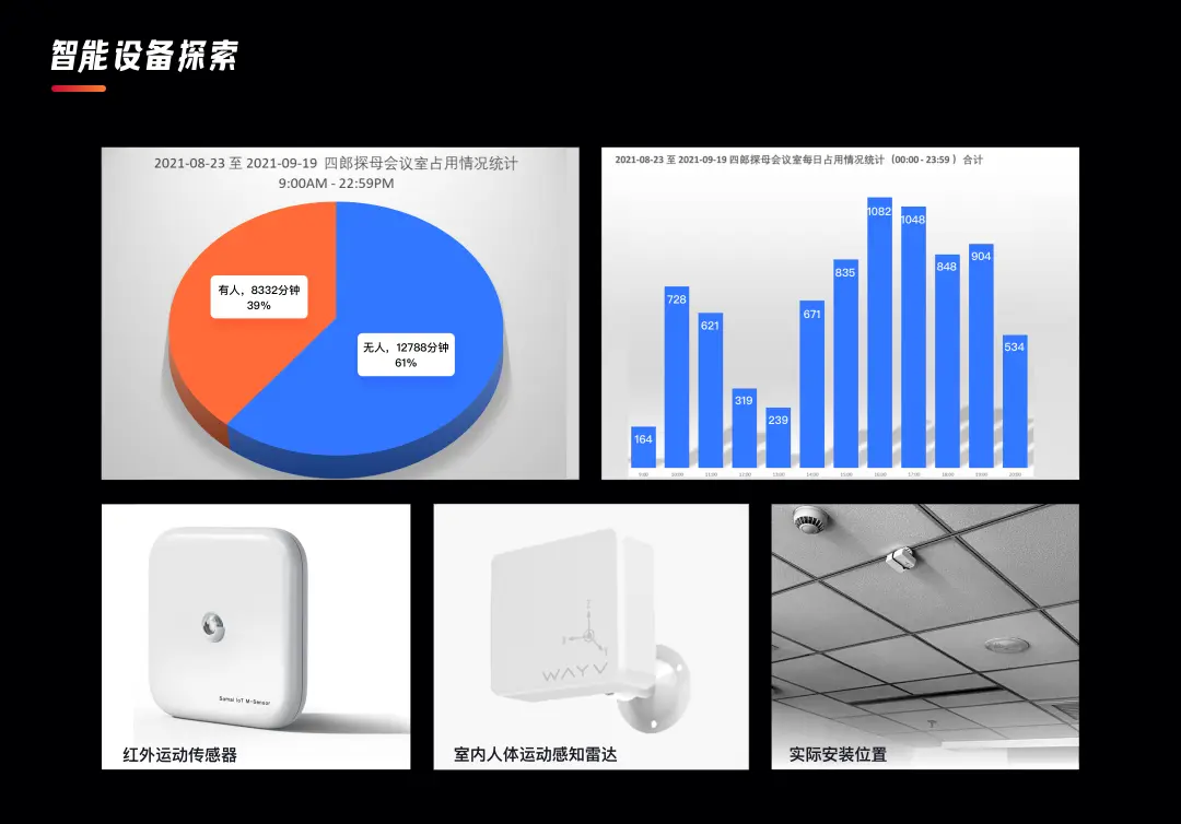 项目总结｜企业内部会议系统改版总结 | 人人都是产品经理 - 图10