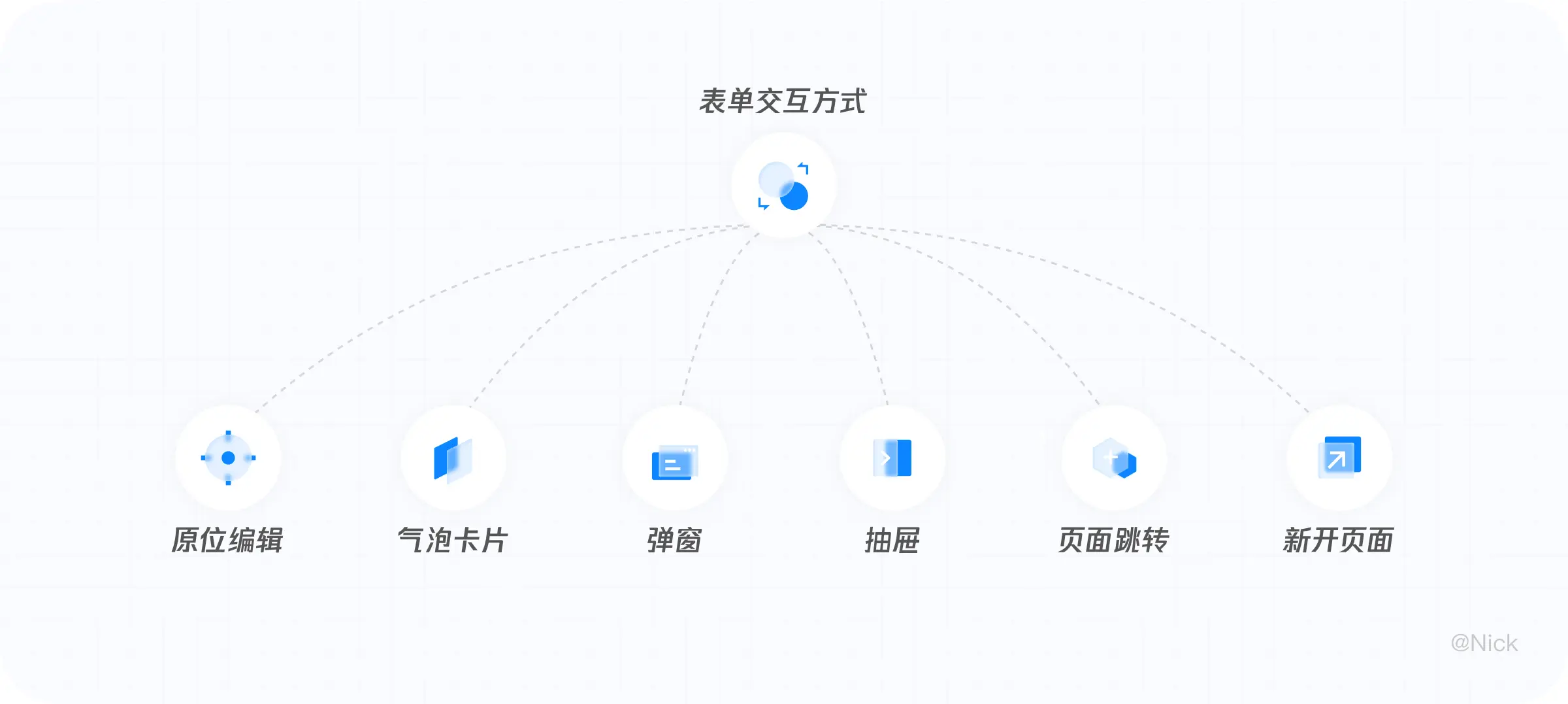 B端——复杂业务表单设计 | 人人都是产品经理 - 图32