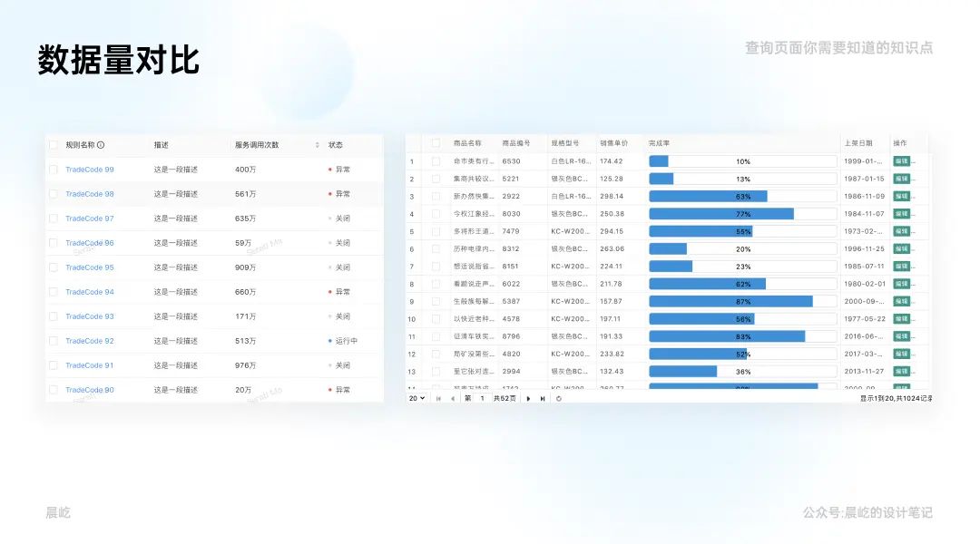 B端典型页面：查询页面你要知道的点 | 人人都是产品经理 - 图18