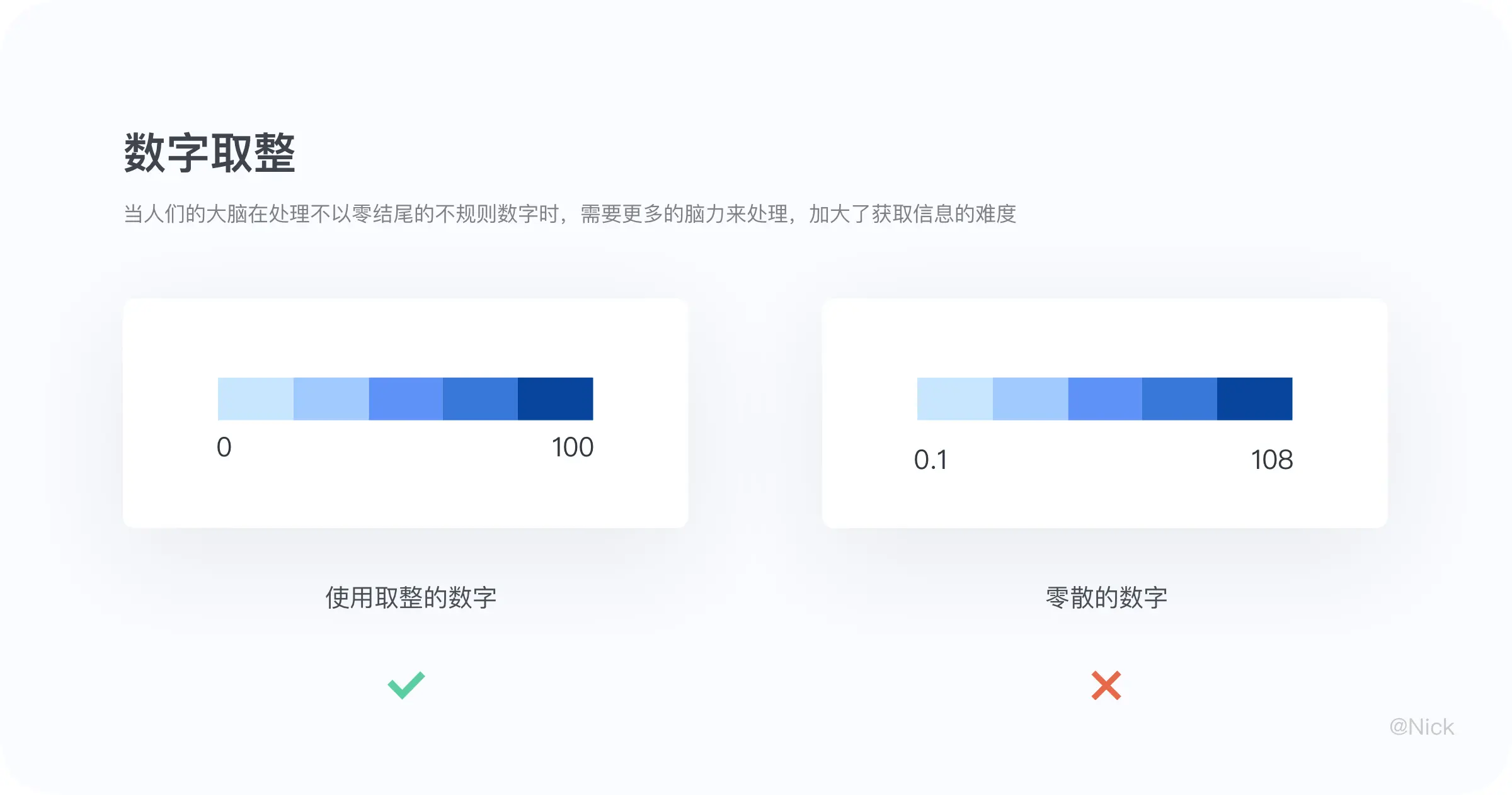 B端可视化：图表设计 | 人人都是产品经理 - 图29